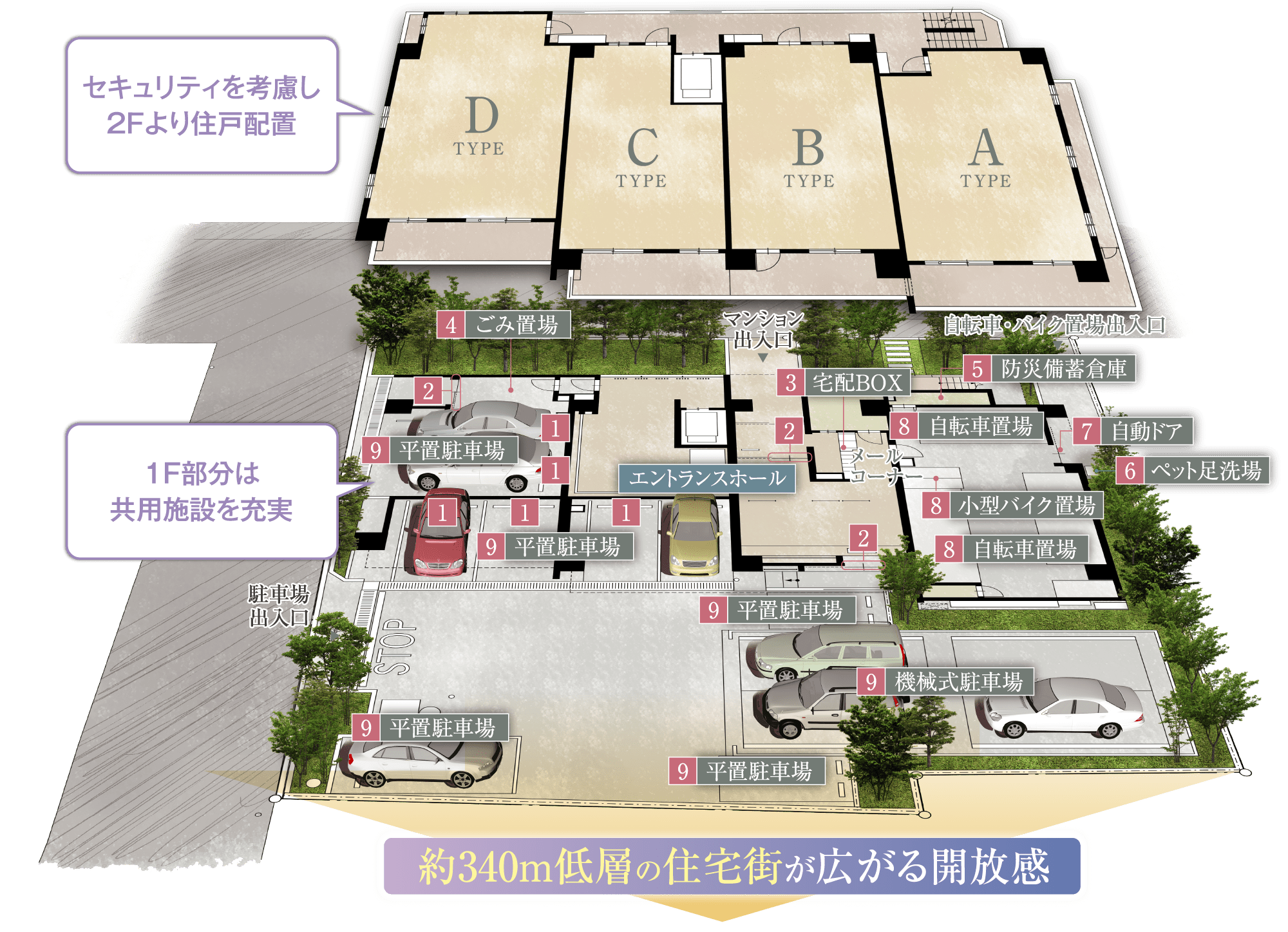 セキュリティを考慮し2Fより住戸配置