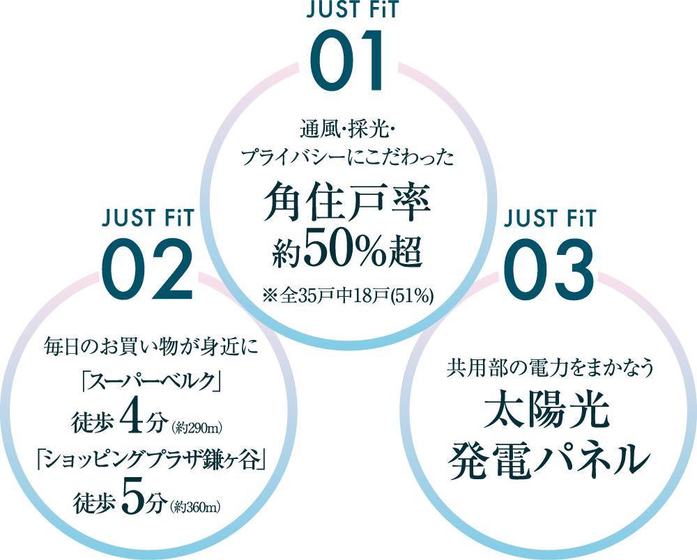 角住戸率約50% 「スーパーベルク」徒歩４分　太陽光発電パネル