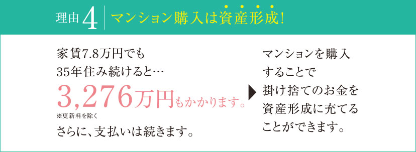 マンション購入は資産形成！