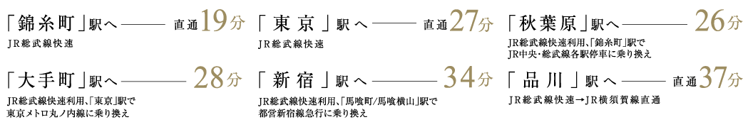 「錦糸町」駅へJR総武線快速直通19分、「東京」駅へJR総武線快速直通27分、「品川」駅へJR総武線快速→JR横須賀線直通直通37分、「秋葉原」駅へJR総武線快速利用、「錦糸町」駅で
JR中央・総武線各駅停車に乗り換え26分