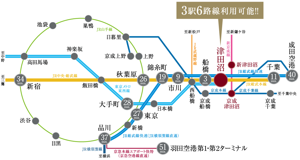 交通アクセス図、3駅6路線利用可能!!