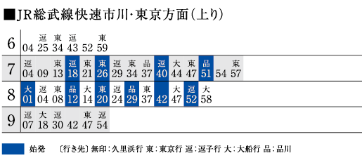 ■JR総武線快速市川・東京方面（上り）