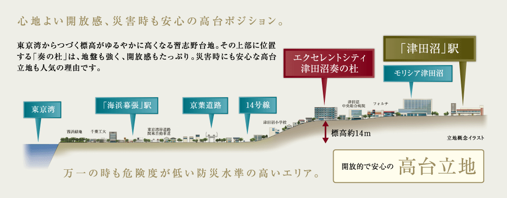 心地よい開放感、災害時も安心の高台ポジション。