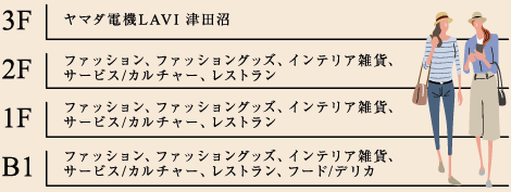 モリシア津田沼　階数店舗