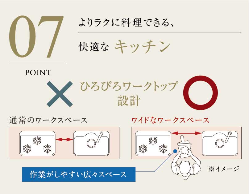 よりラクに料理できる、快適なキッチン