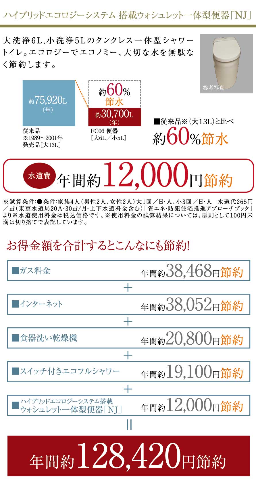 ハイブリッドエコロジーシステム 搭載ウォシュレット一体型便器「NJ」