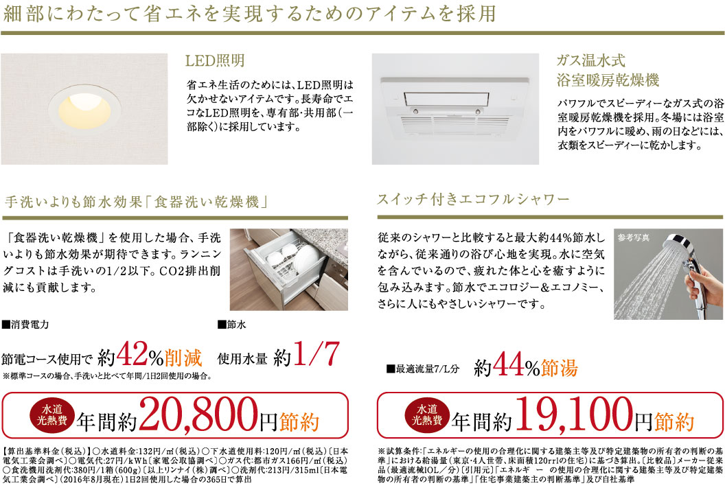 細部にわたって省エネを実現するためのアイテムを採用。手洗いよりも節水効果「食器洗い乾燥機」。スイッチ付きエコフルシャワー