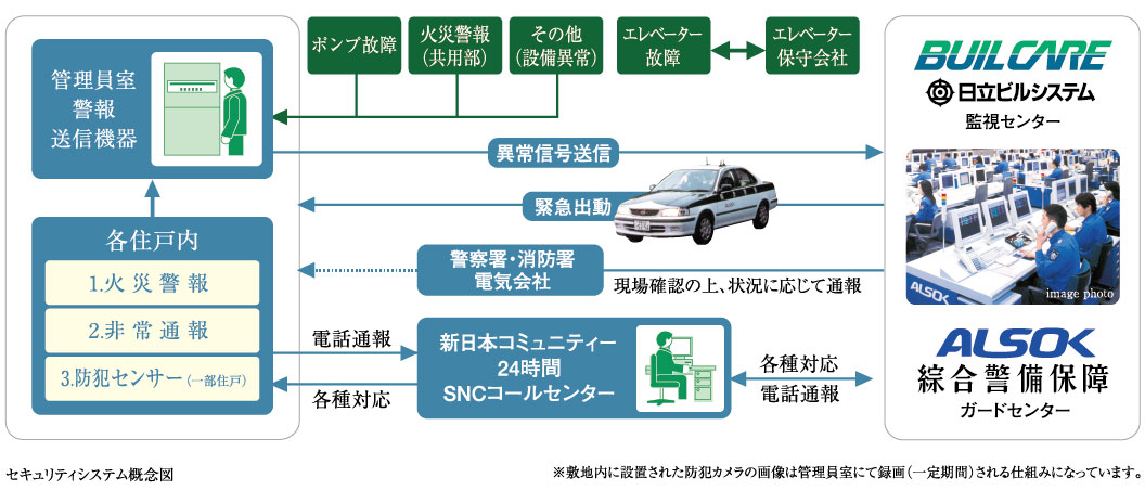 セキュリティシステム概念図