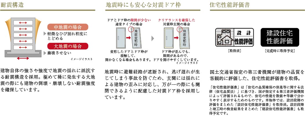 耐震構造。地震時にも安心な対震ドア枠。住宅性能評価書