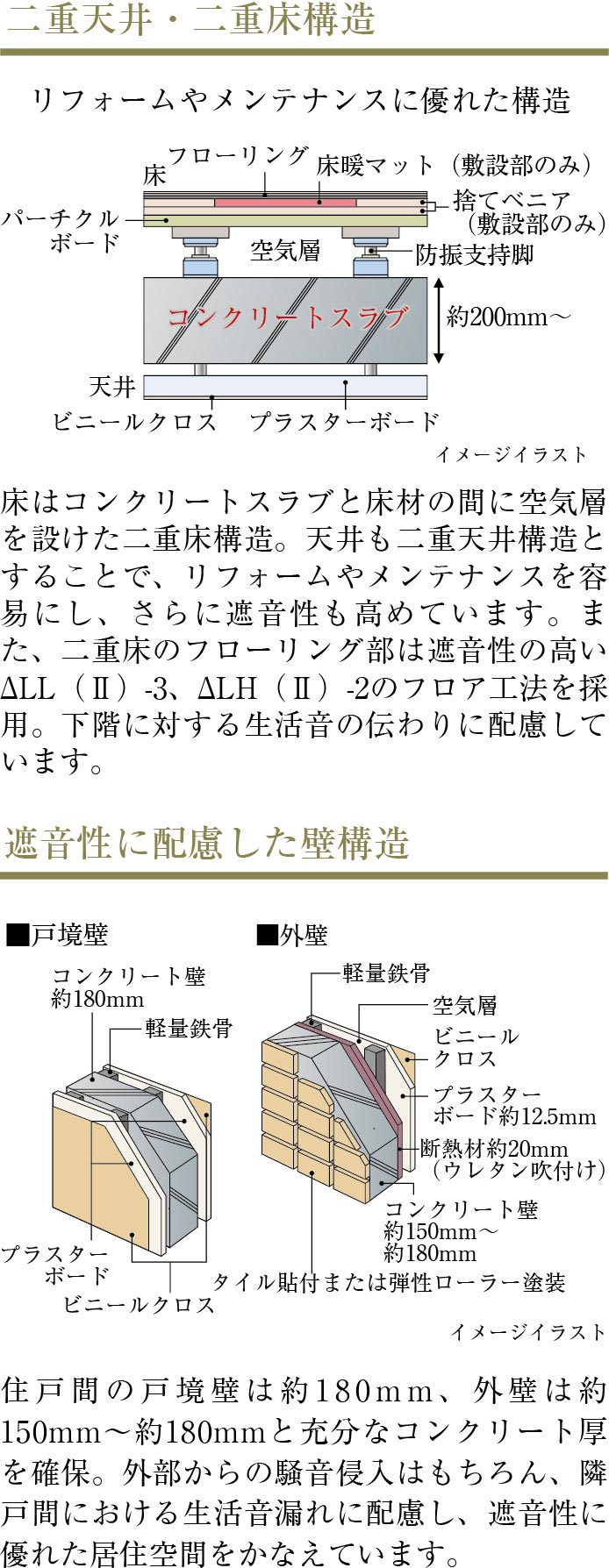 二重天井・二重床構造、遮音性に配慮した壁構造