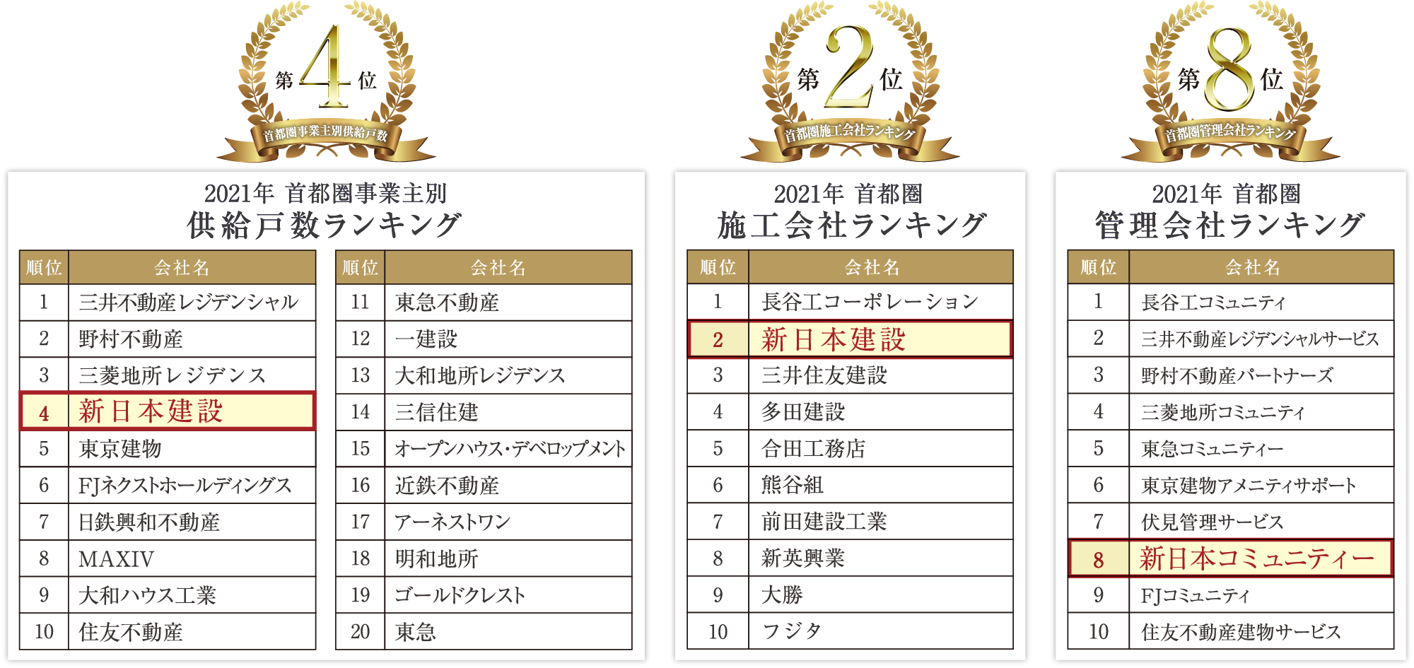 施工会社ランキング