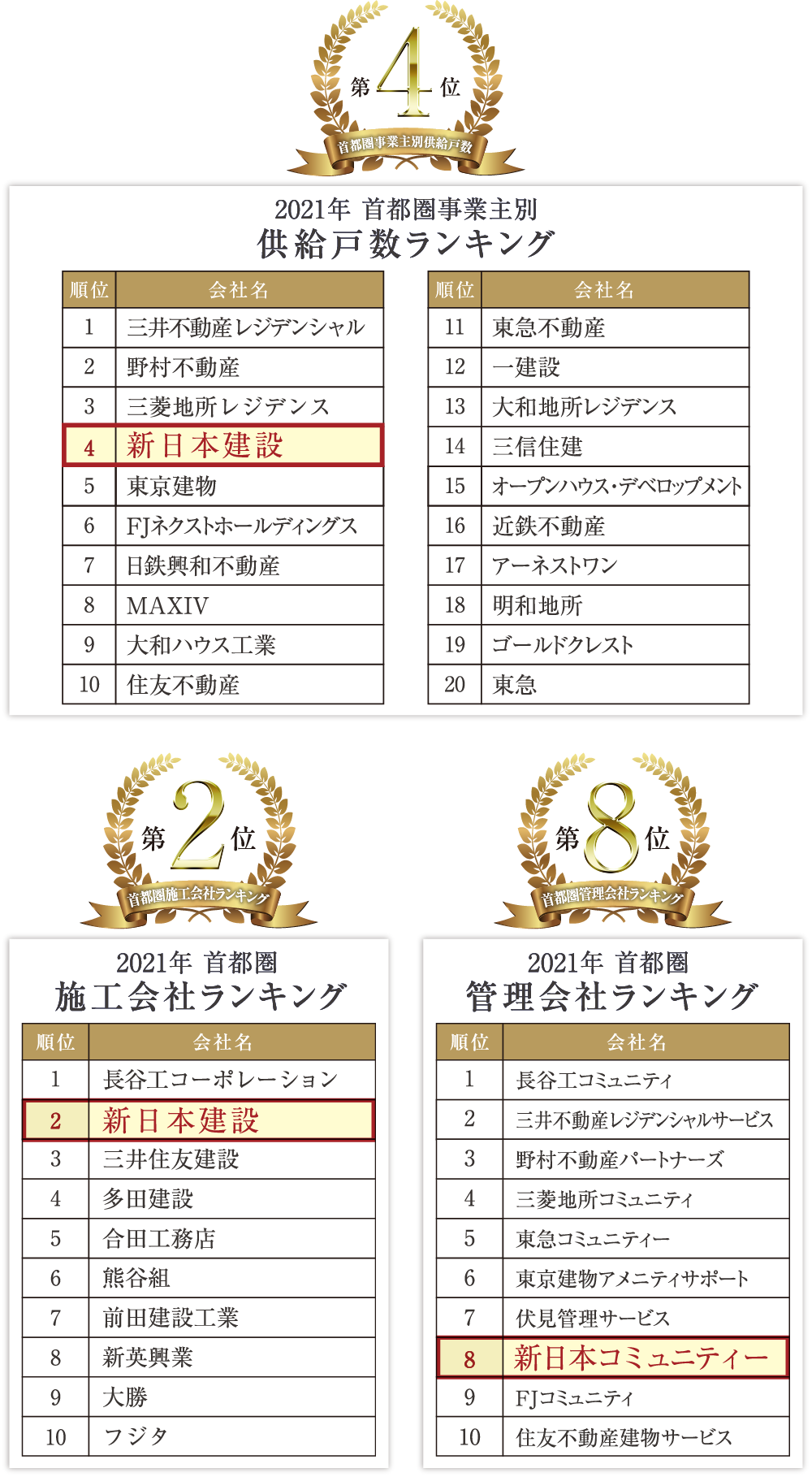 施工会社ランキング