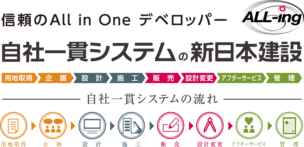 自社一貫システム