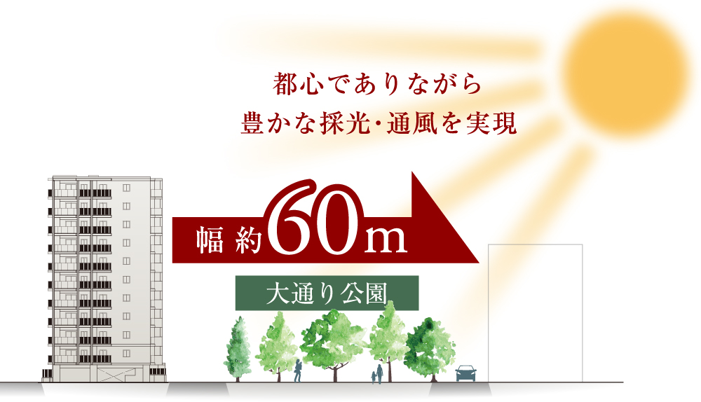 南東向き