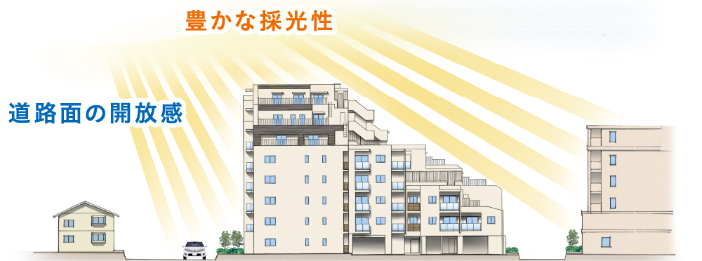 建物の日照