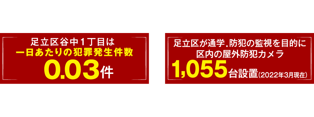 平均犯罪発生件