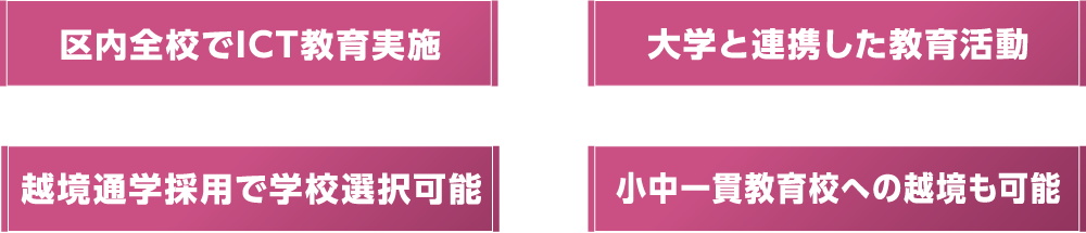 足立区
