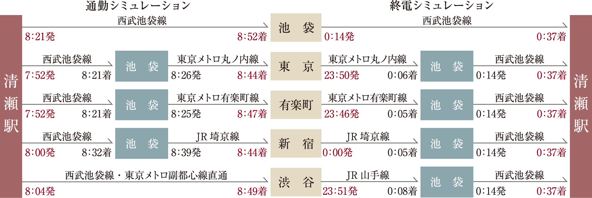 朝はゆっくり、夜は0時前後まで活動が可能