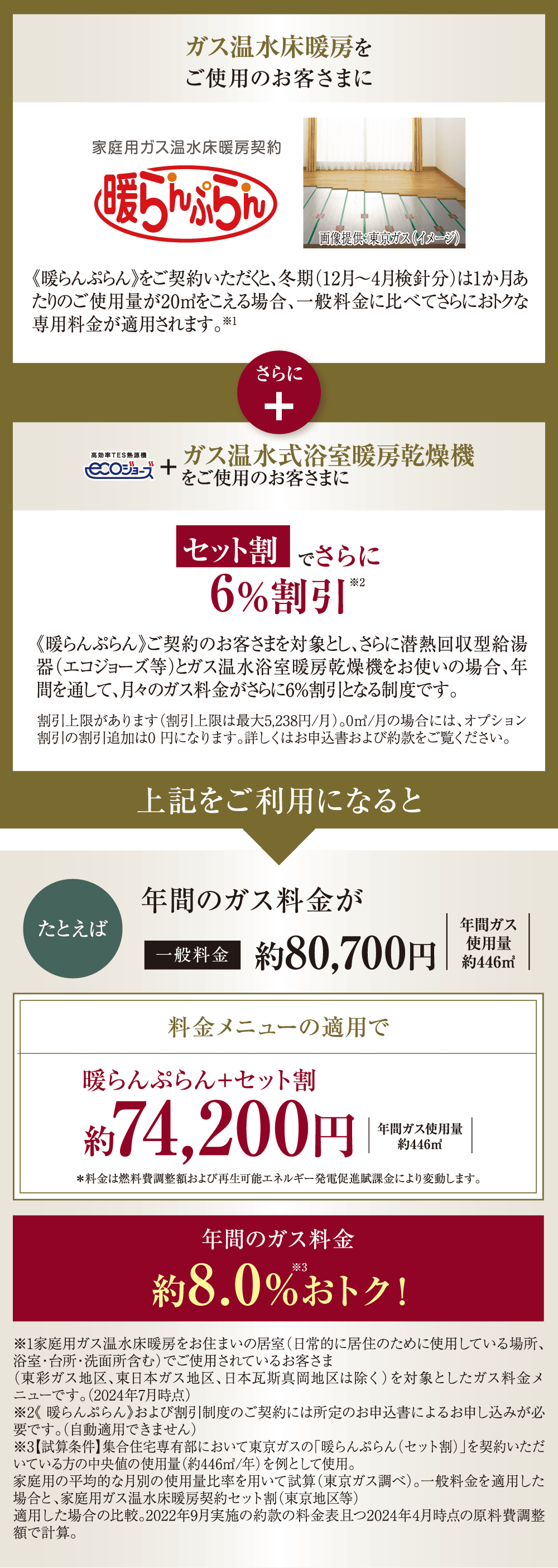 毎月のガス料金がおトクになる料金プラン