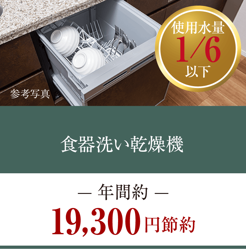 食器洗い乾燥機 年間約19,300円節約