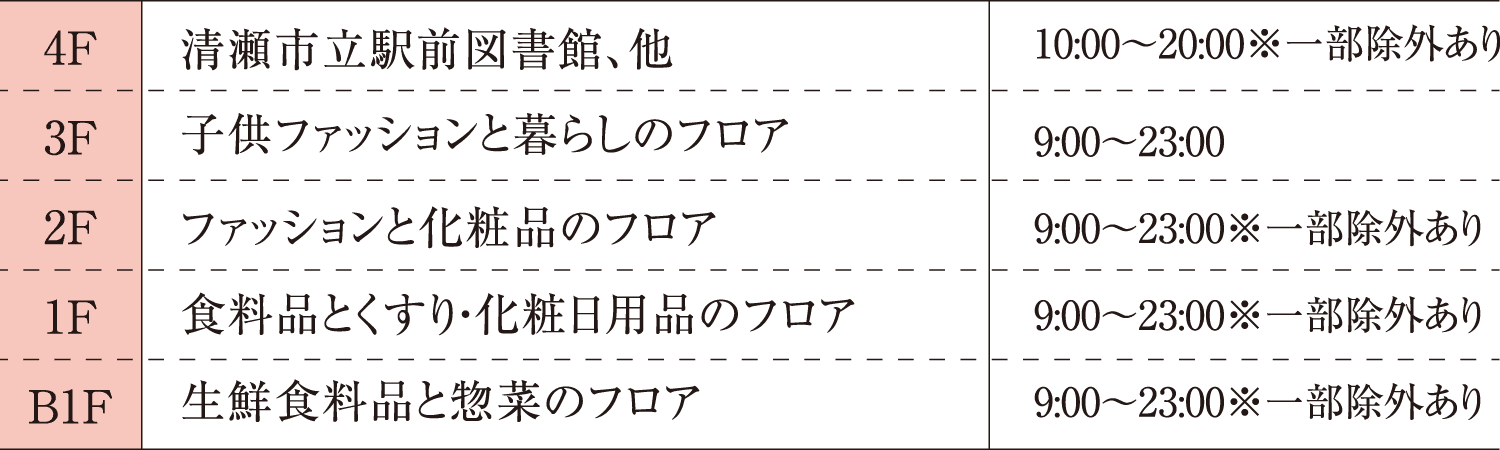 各フロア紹介