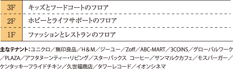 フロア紹介