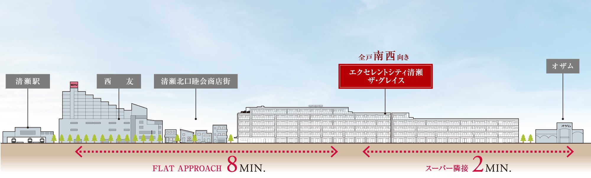 駅徒歩8分・オザム2分のアプローチ、駅近の利便性