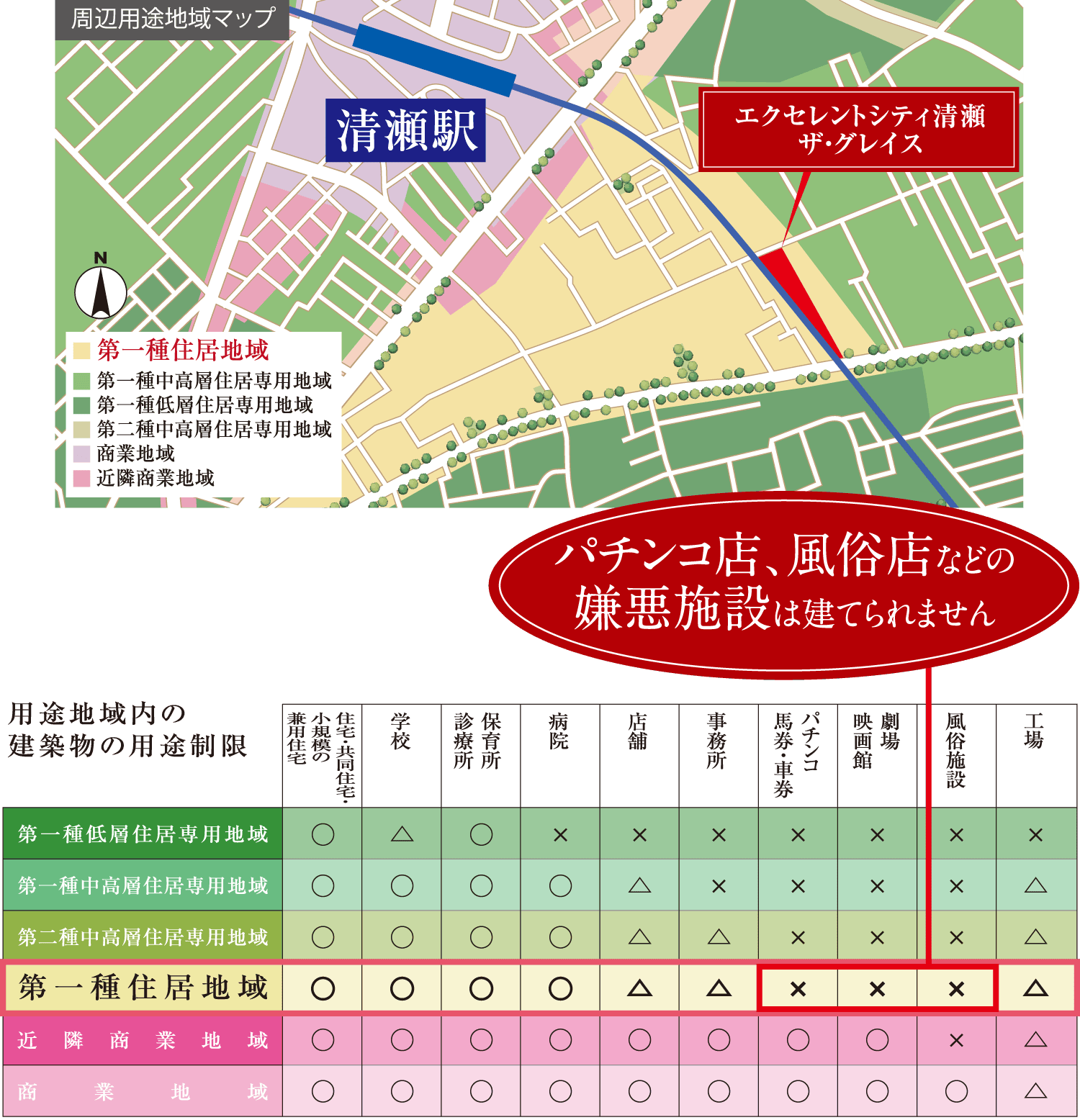 住居の環境を保護する第一種住居地域