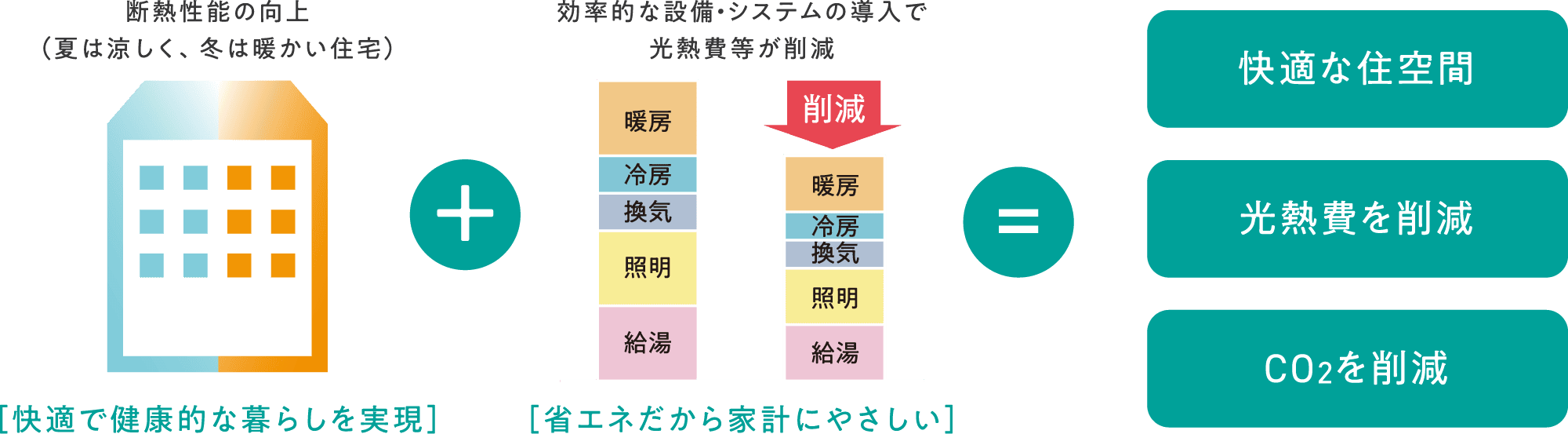 ネット・ゼロ・エネルギー・ハウス