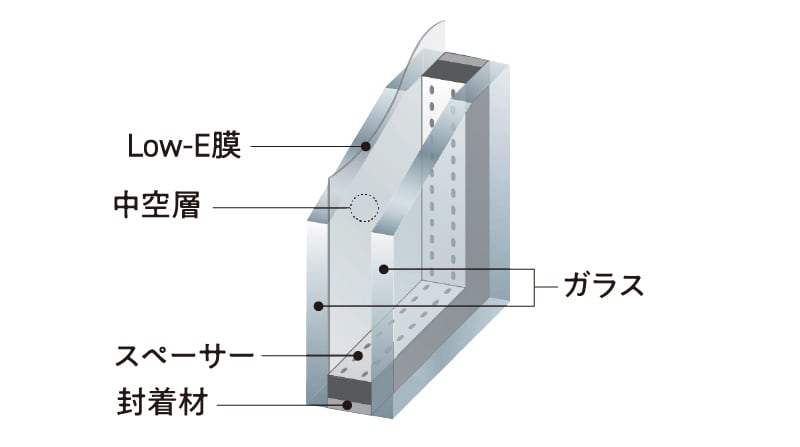 Low-E複層ガラス