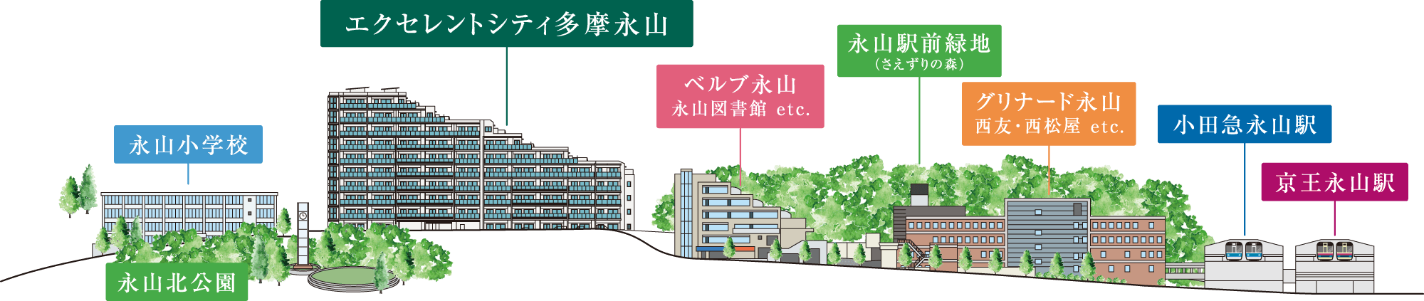 立地概念図
