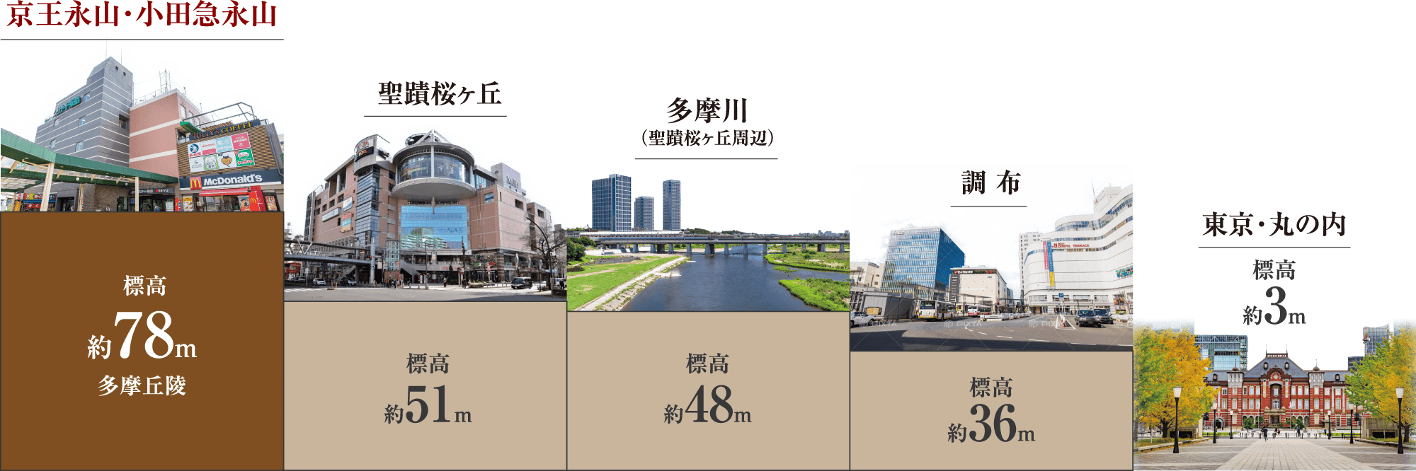 東京都が公表している地震に関する地域危険度測定調査