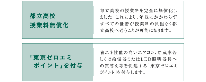 都立高校授業料無償化 「東京ゼロエミポイント」を付与