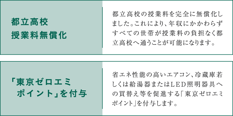 都立高校授業料無償化 「東京ゼロエミポイント」を付与