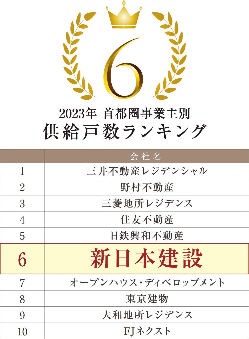 供給戸数ランキング
