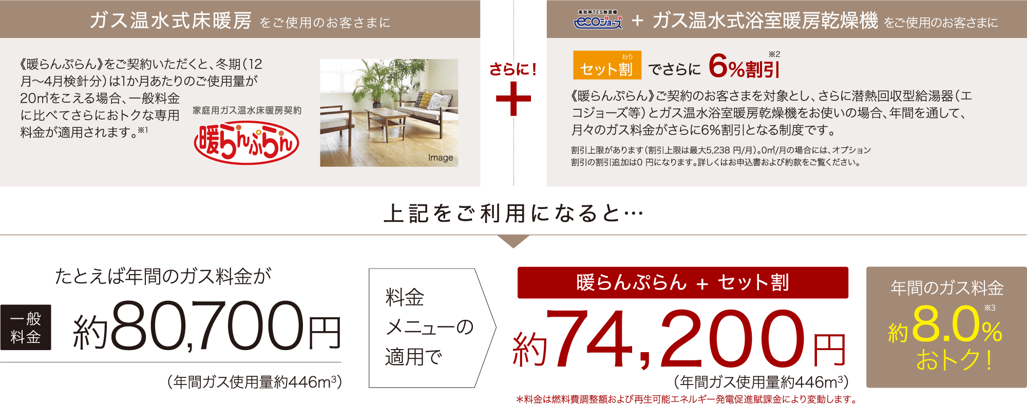毎月のガス料金がおトクになる料金プラン