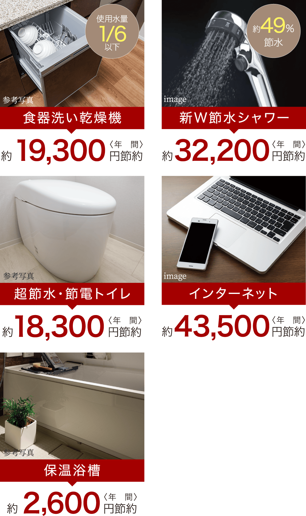 毎月のガス料金がおトクになる料金プラン