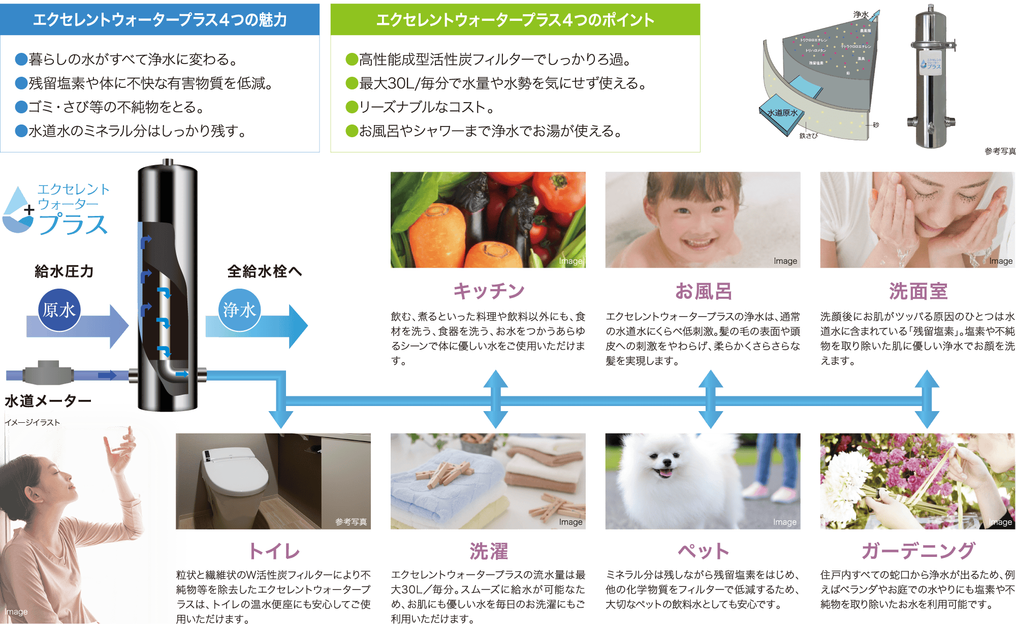 毎月のガス料金がおトクになる料金プラン