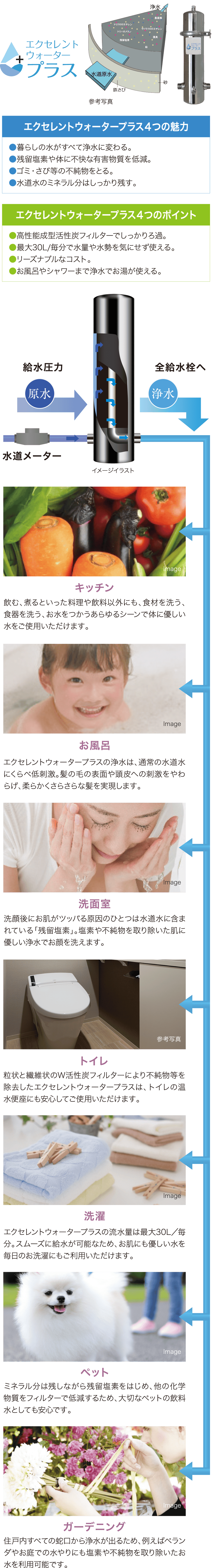 毎月のガス料金がおトクになる料金プラン