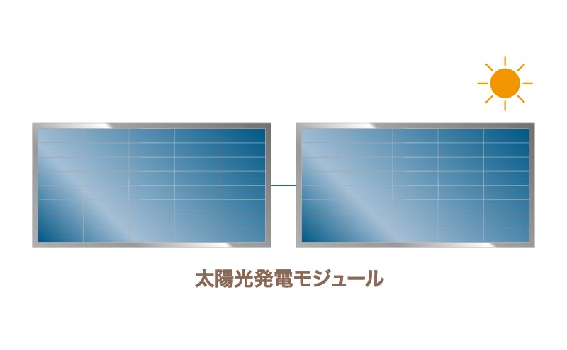 ガス温水式床暖房