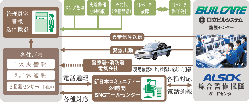 EV・PHV充電専用駐車場