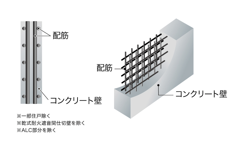 耐久性を高めるダブル配筋