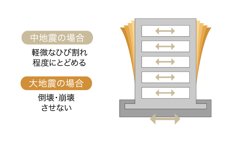 耐震構造