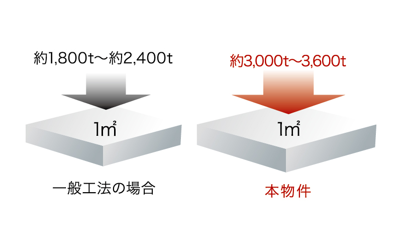 劣化対策等級3取得の構造躯体（建物本体）