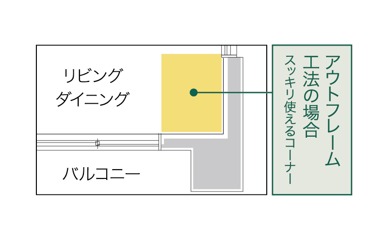 室内への柱の凹凸をなくしたアウトフレーム工法