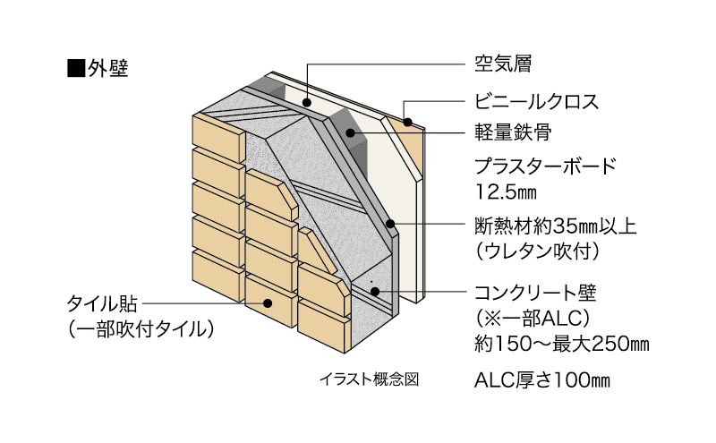 外壁の断熱