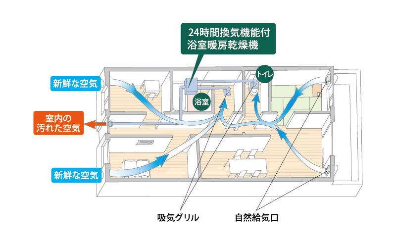低風量24時間換気システム