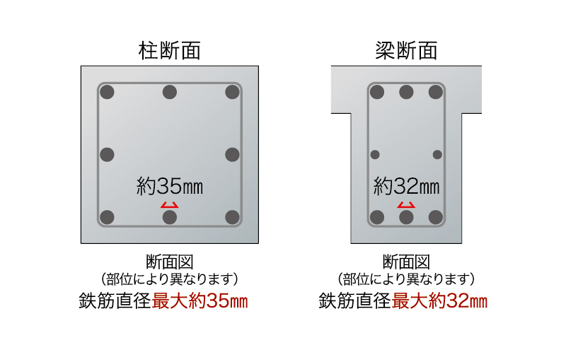 構造設計に基づく十分な鉄筋量