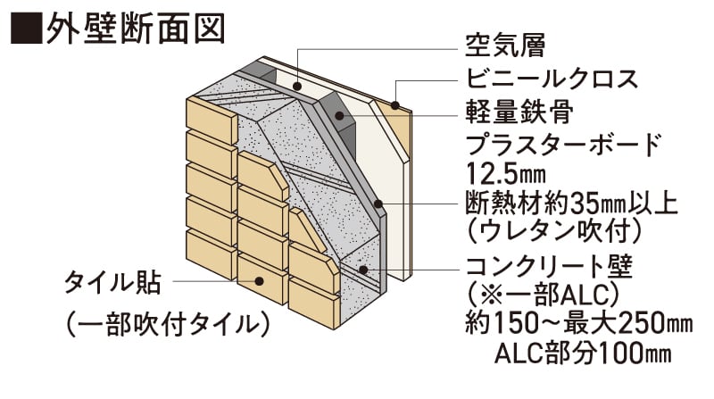 外壁面断熱材