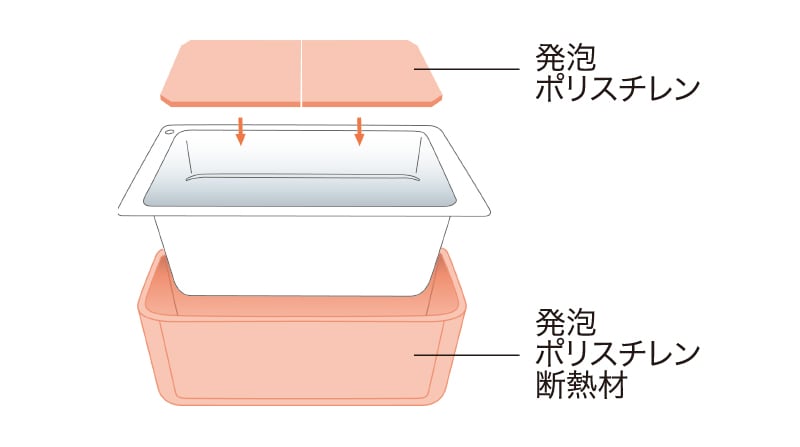 保温浴槽